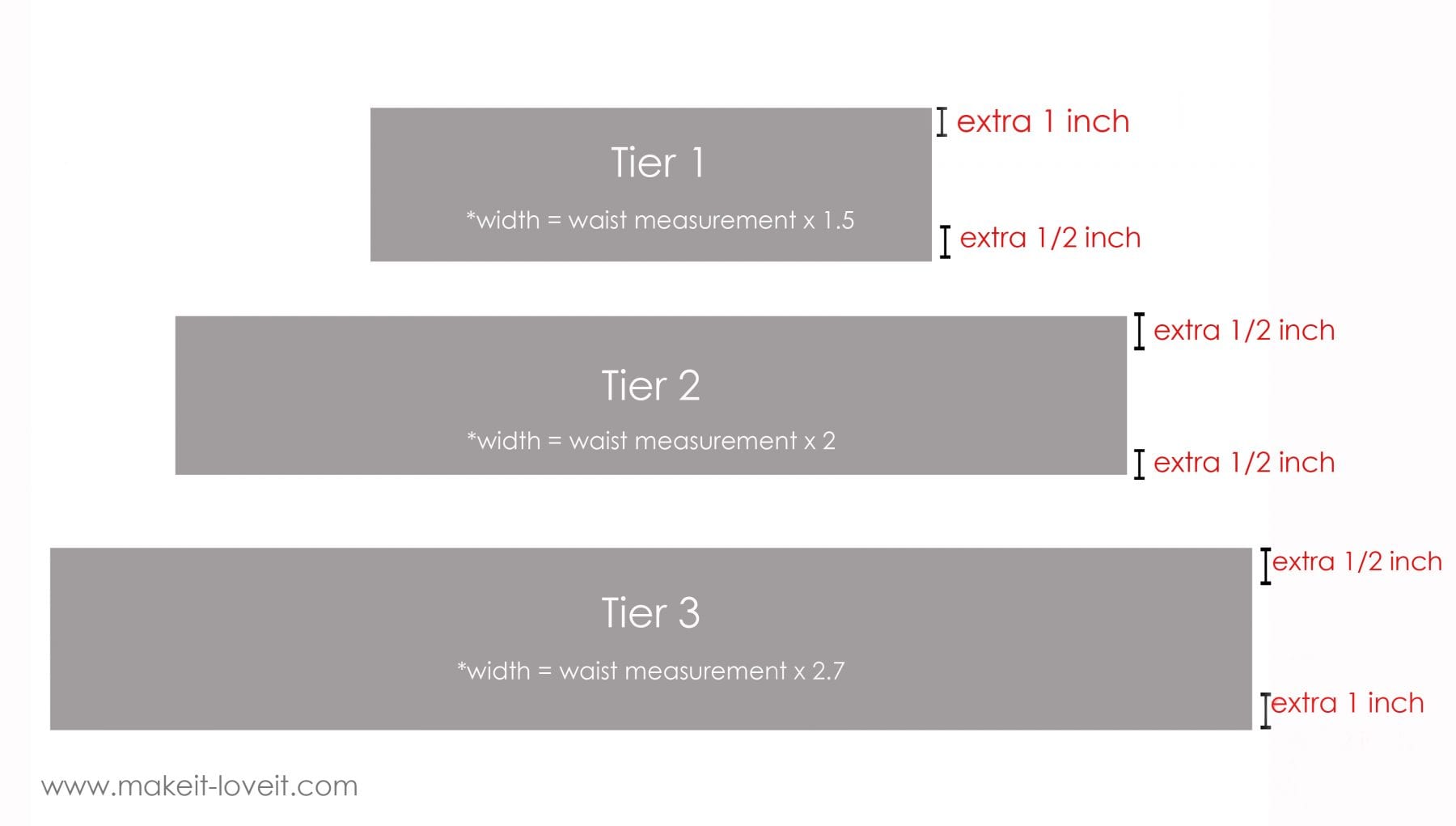 Tiered skirt pattern clearance calculator