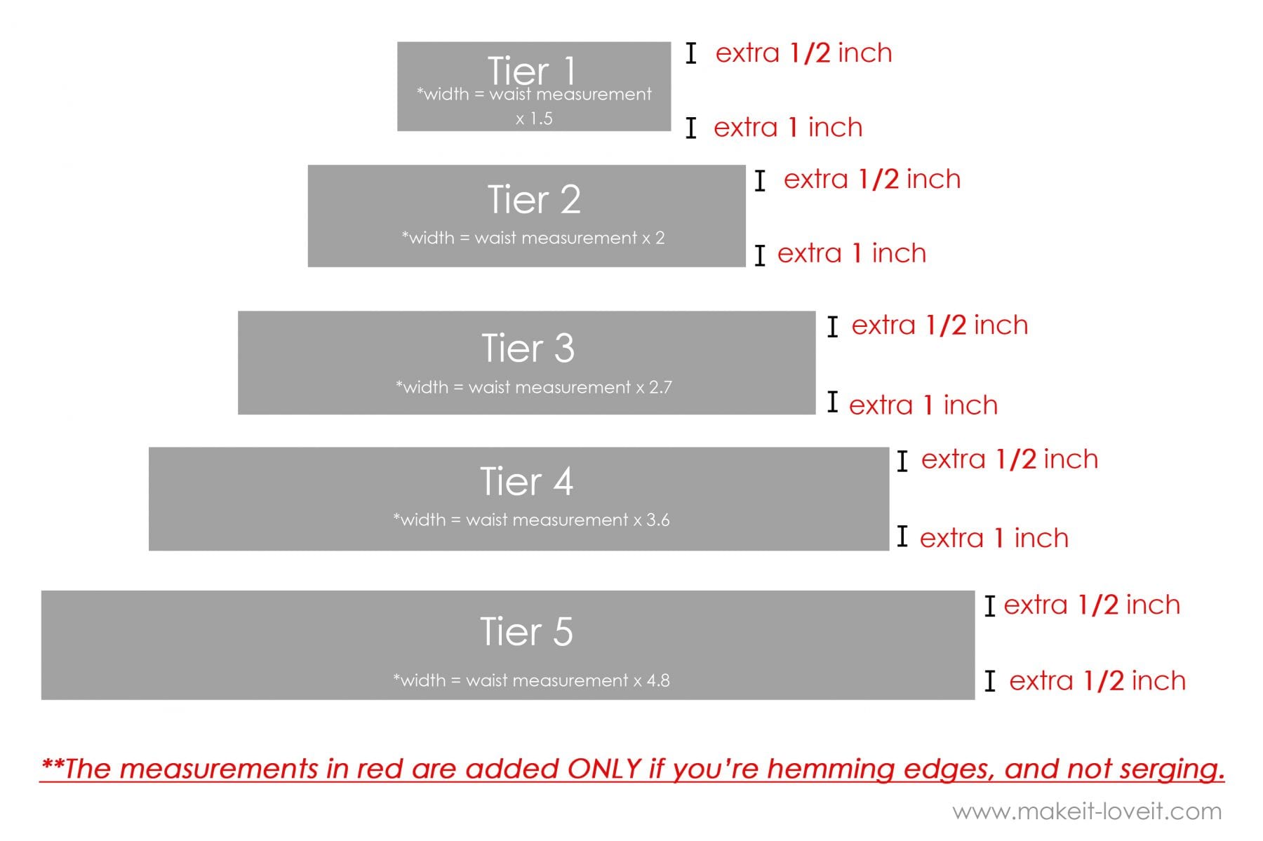 Easy tiered skirt clearance pattern